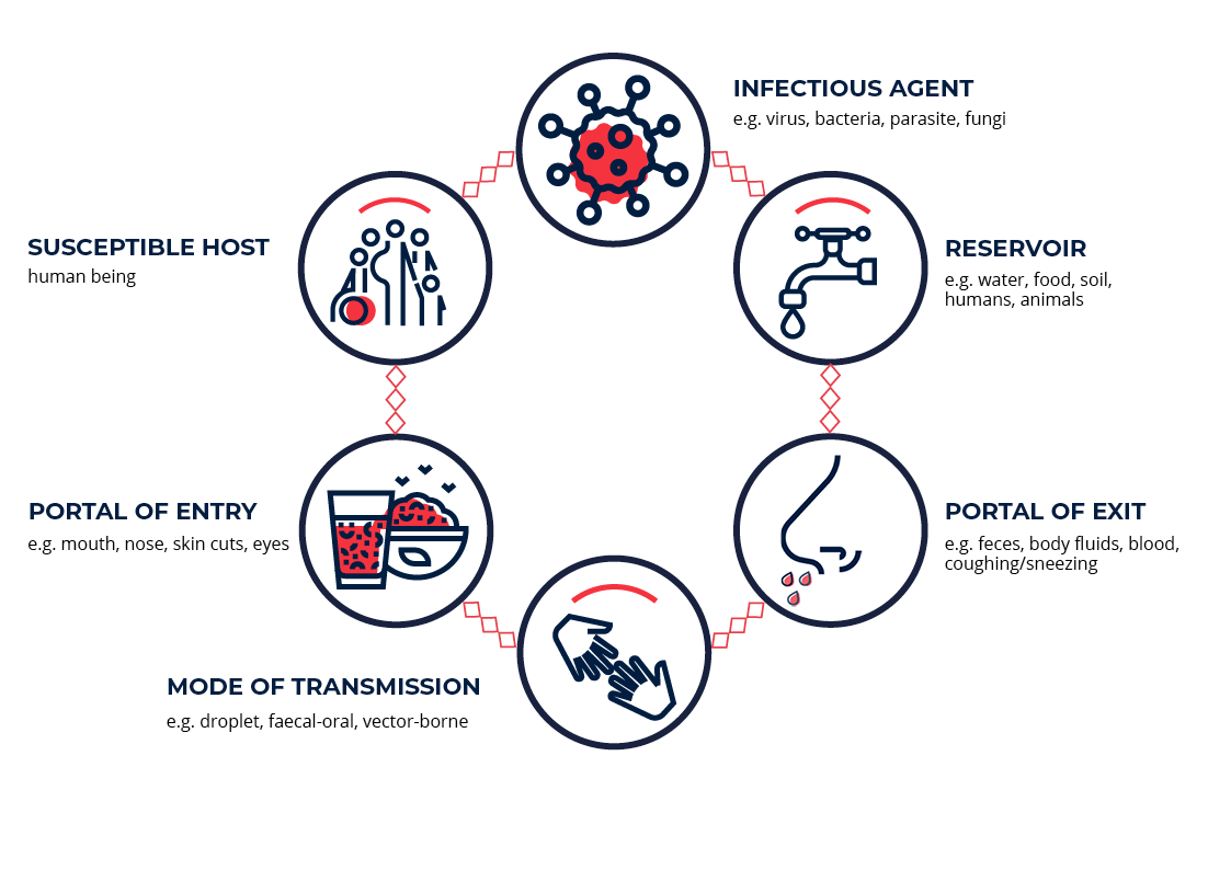 key-concepts-for-epidemic-response-managers-epidemic-control-toolkit